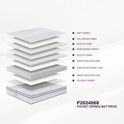 MeiLun Home C2 Pocket Spring Mattress product image 8